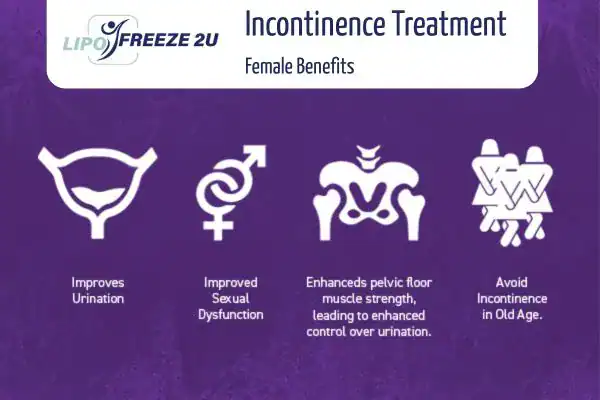 What Is Urinary Incontinence and Why Does It Happen Bedfordshire?