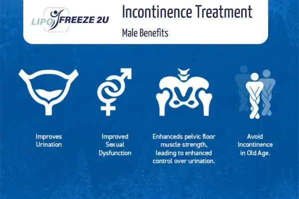 What to Expect During the Treatment Bedfordshire