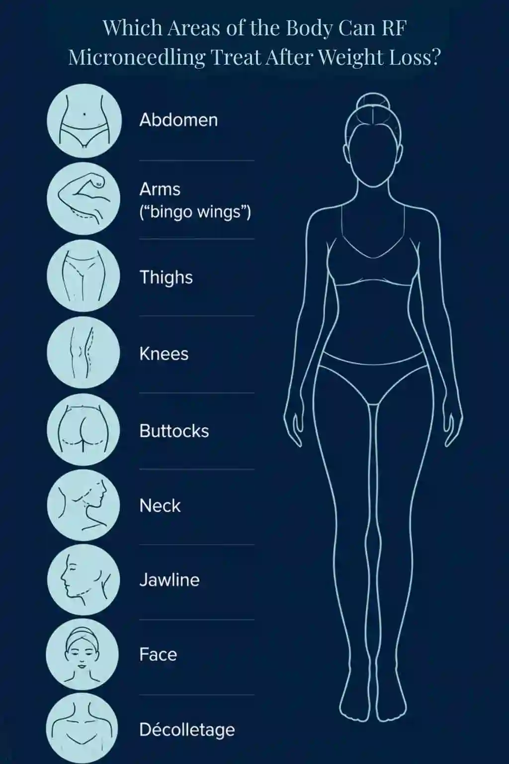 Which Areas of the Body Can RF Microneedling Treat After Weight Loss Bedfordshire?